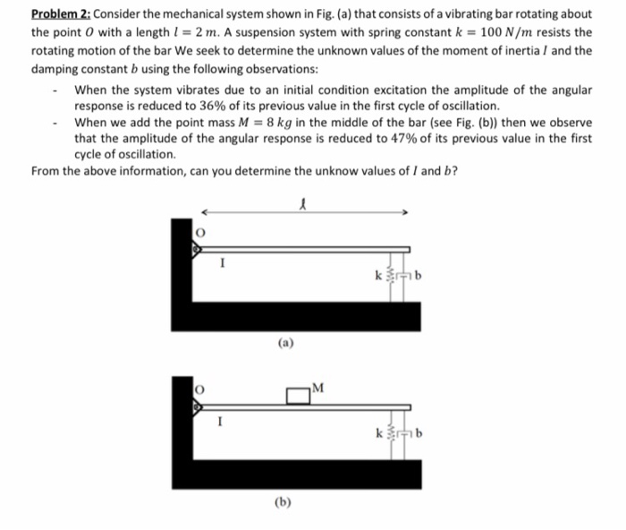 Problem 2: Consider the mechanical system shown in | Chegg.com