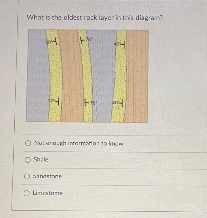 Solved What is the oldest rock layer in this diagram? Not