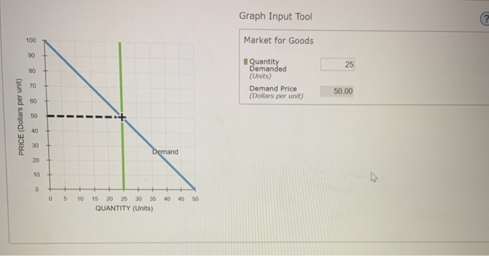Solved 2 Calculating Marginal Revenue From A Linear Demand Chegg Com