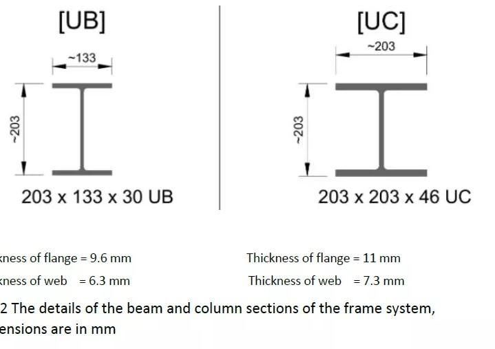 Uc Ub Pfc Understanding Steel Beam References Off