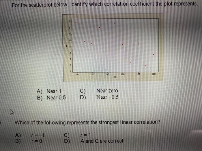 Solved 2. For the scatterplot below, identify which | Chegg.com