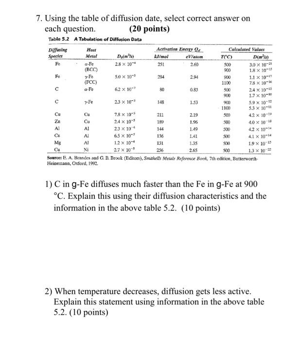 Solved 251 500 Fe 7. Using the table of diffusion date, | Chegg.com