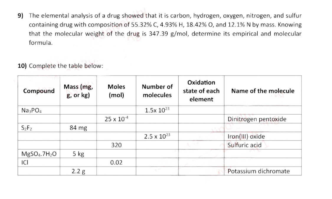 Solved The elemental analysis of a drug showed that it is | Chegg.com