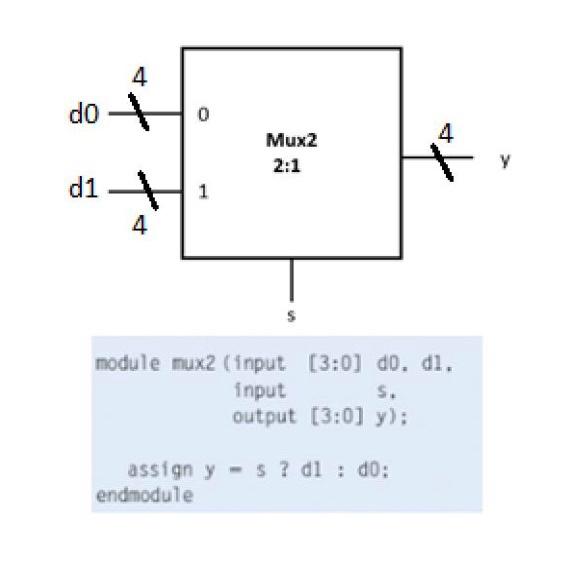 verilog conditional assignment example