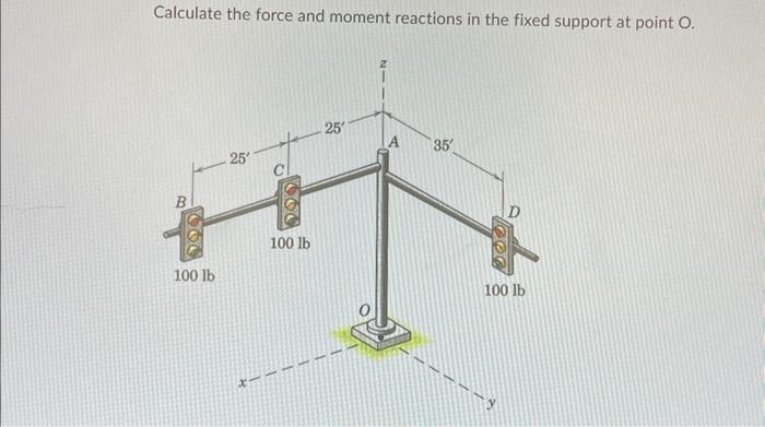 Solved Calculate the force and moment reactions in the fixed | Chegg.com