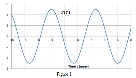 Solved: Chapter 2 Problem 14P Solution | Signal Processing First 1st ...