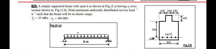 Solved 100 100 100 Q2: A simply supported beam with span 6 m | Chegg.com