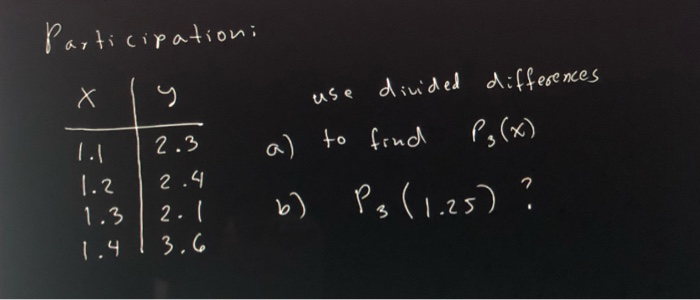 Solved Participationi X Y Use Divided Differences 1 1 2 3 Chegg Com