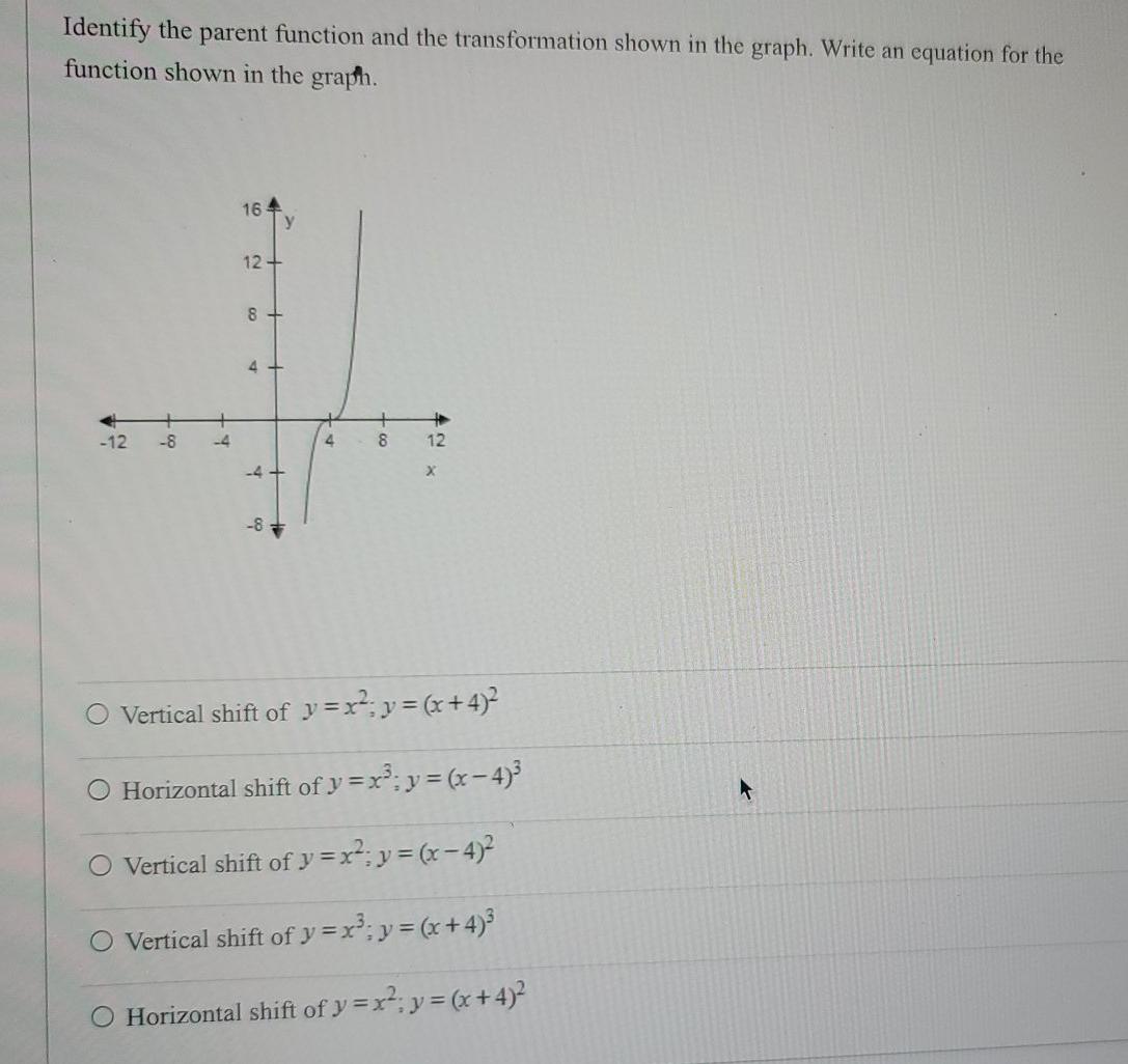 Solved Identify the parent function and the transformation | Chegg.com