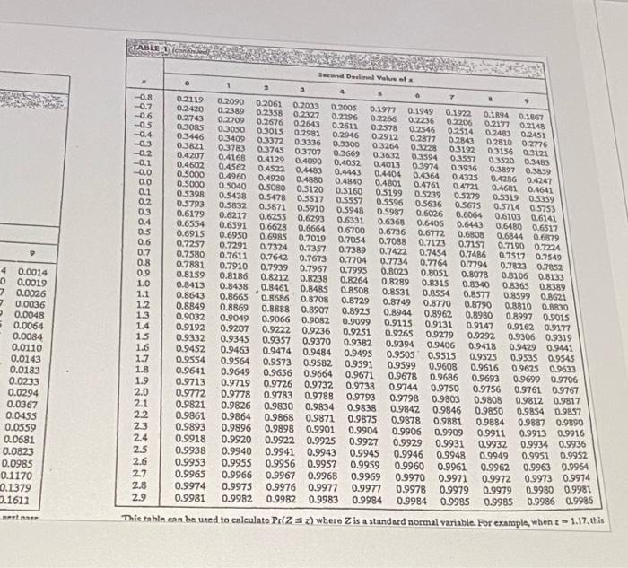 Solved FDDEIGIX PTAL - TABLE 1 The Cumulativo Standard | Chegg.com