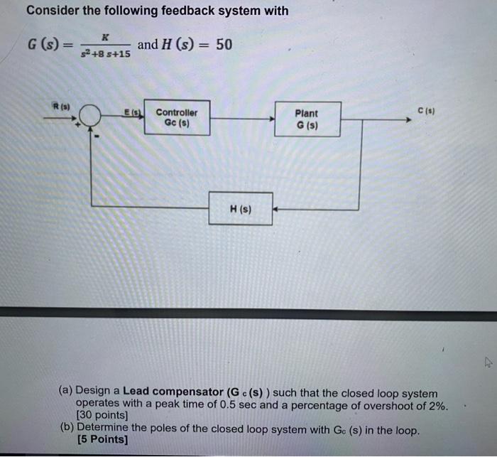 Solved Consider the following feedback system with G(s) = K | Chegg.com
