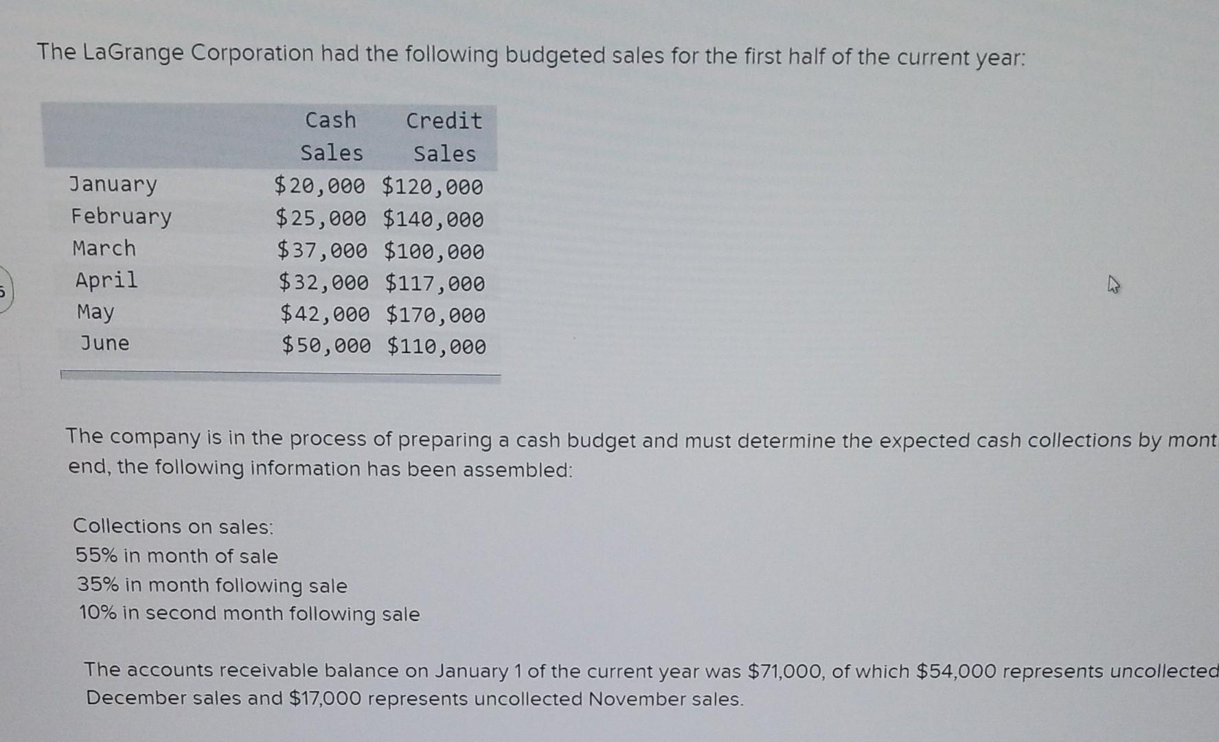 solved-the-lagrange-corporation-had-the-following-budgeted-chegg