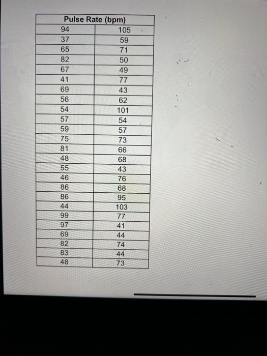 Solved Use the pulse rates in beats per minute (bpm) of a | Chegg.com