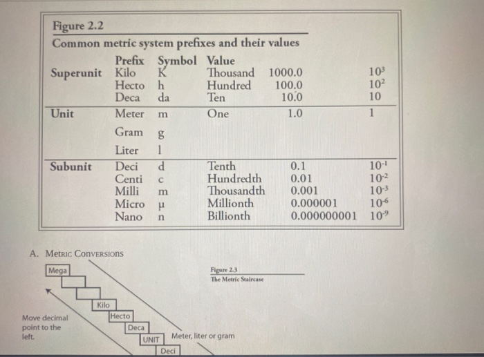 Lab The Metric System And Measurement Objectives Chegg Com