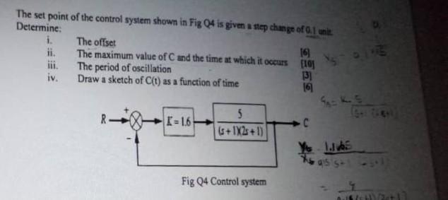 Solved The set point of the control system shown in Fig Q4 | Chegg.com ...