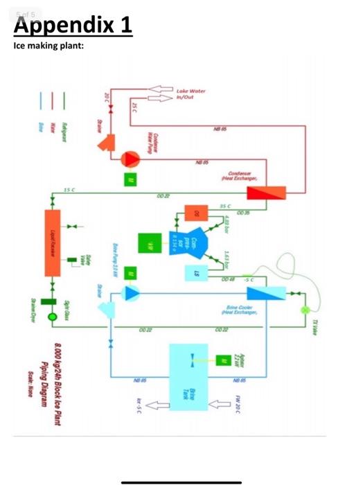 Solved find the mass flow rate of water and pressure of | Chegg.com