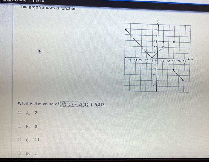 Solved This graph shows a function. What is the value of | Chegg.com