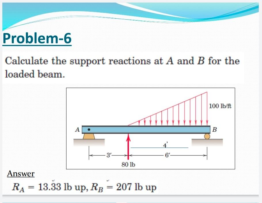 Solved Problem-6 Calculate The Support Reactions At A And B | Chegg.com