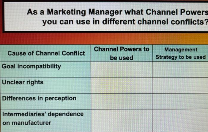 Solved As a Marketing Manager what Channel Powers you can | Chegg.com