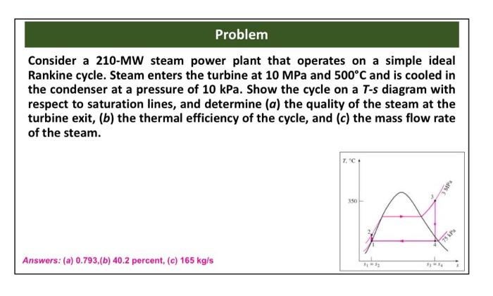 solved-problem-consider-a-210-mw-steam-power-plant-that-chegg