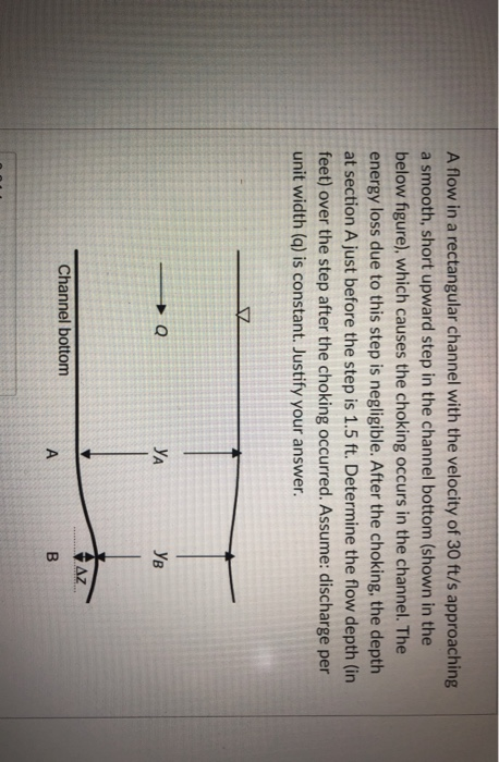 A flow in a rectangular channel with the velocity of | Chegg.com