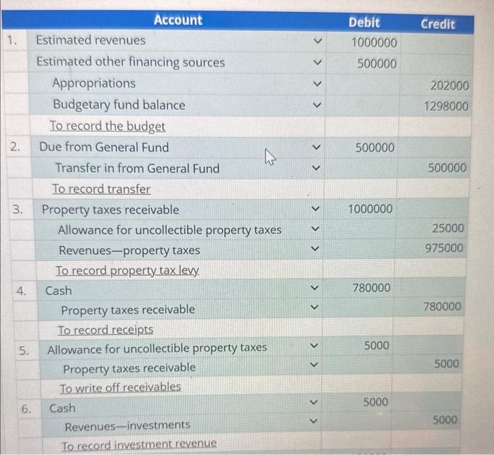 Journal entries, financial statements, and closing | Chegg.com