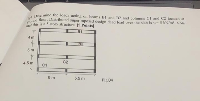 Solved Determine The Loads Acting On Beams B1 And B2 And | Chegg.com