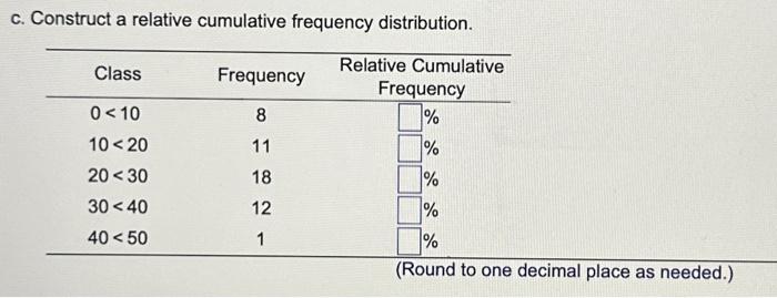 Solved Consider the trequency distribution shown to the | Chegg.com