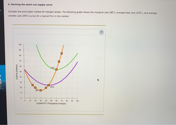 Solved 5. Deriving The Short-run Supply Curve Consider The | Chegg.com