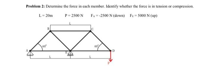 Solved Problem 2: Determine the force in each member. | Chegg.com