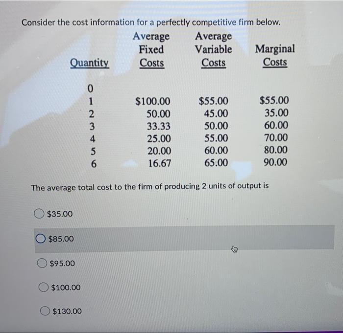 Solved Consider the cost information for a perfectly | Chegg.com