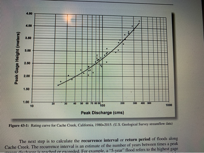 Peak Gage Height (meters) 40 50 60 70 80 90 100 1000