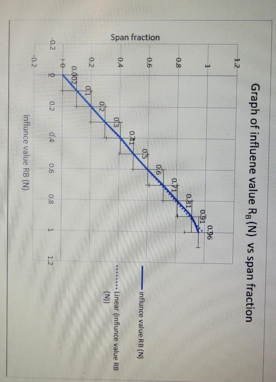 experiment 1 increasing point load at the cut