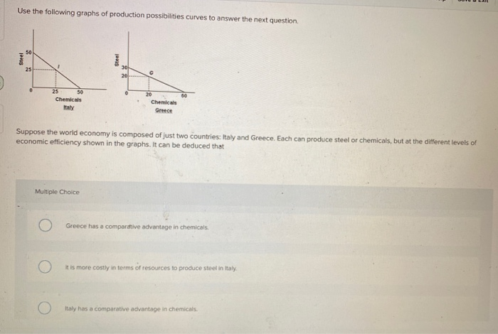 Solved Use the following graphs of production possibilities | Chegg.com