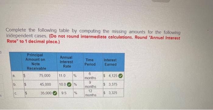 Solved Complete the following table by computing the missing | Chegg.com