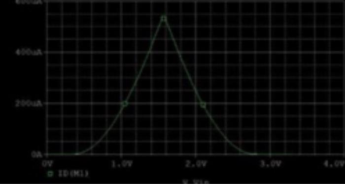 Solved i need to get I(current) graph like the graph below. | Chegg.com