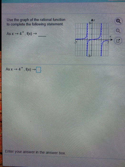 Solved Use the graph of the rational function to complete | Chegg.com