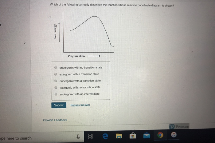 Solved Which of the following correctly describes the | Chegg.com