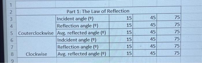 Solved Part 1: The Law of Reflection 1. The Law of | Chegg.com