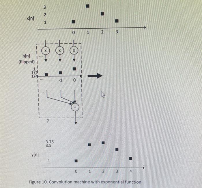 3(a) Calculate the convolution of the two signals