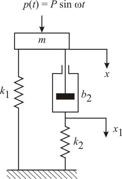 Solved: Chapter 9.B Problem 9P Solution | System Dynamics 4th Edition ...