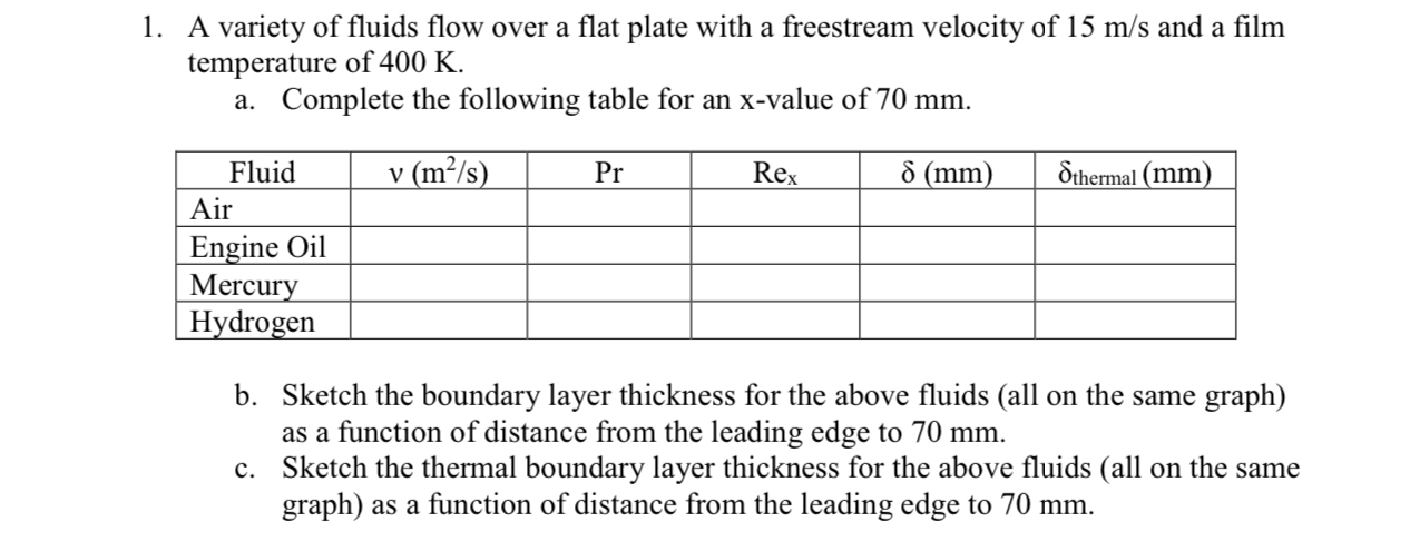 Solved A variety of fluids flow over a flat plate with a | Chegg.com