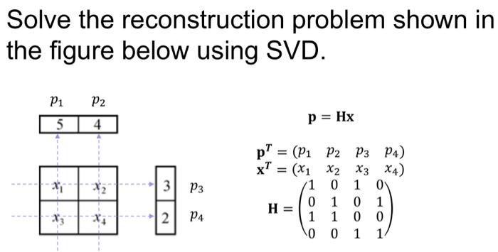 Solved Solve the reconstruction problem shown in the figure | Chegg.com
