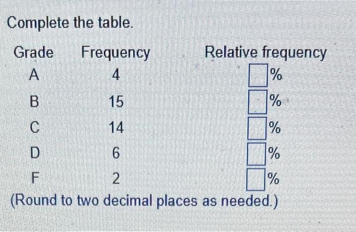 Solved Complete the table. | Chegg.com