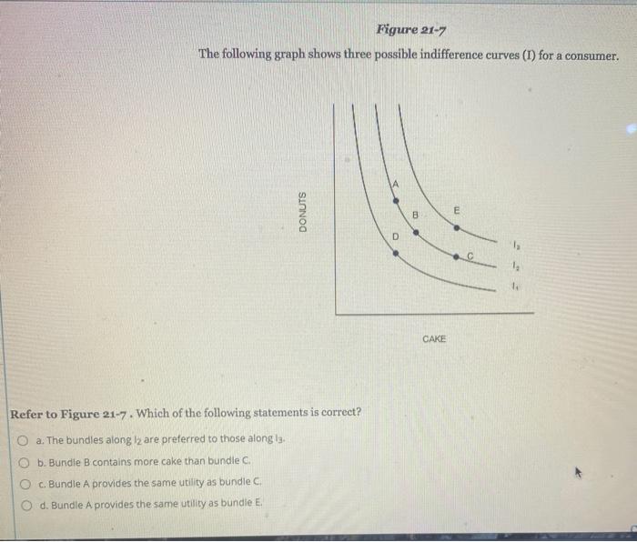 Solved Figure 21-7 The Following Graph Shows Three Possible | Chegg.com