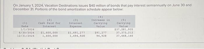 On January 1, 2024, Vacation Destinations issues $40 | Chegg.com
