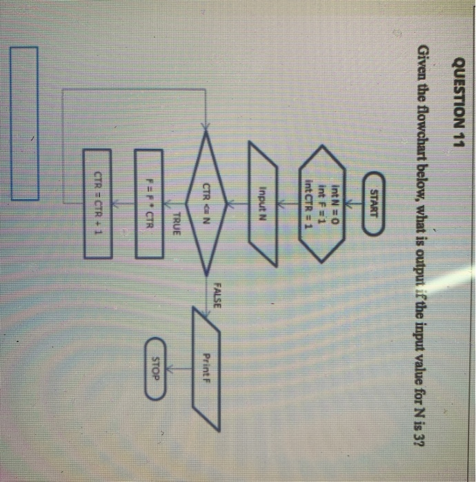 Solved QUESTION 11 Given the flowchart below, what is output | Chegg.com