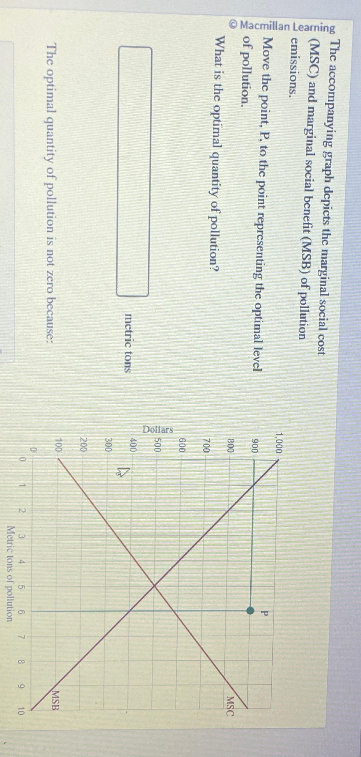 Solved The accompanying graph depicts the marginal social | Chegg.com