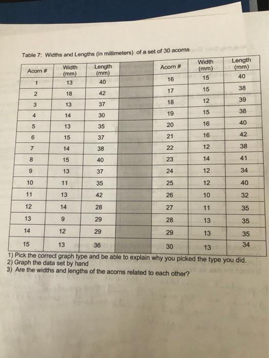 Solved Table 7 Widths and Lengths (in millimeters) of a set