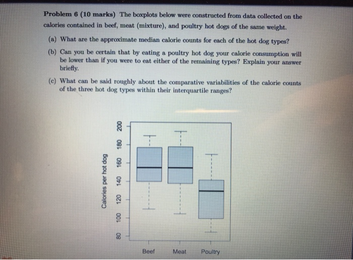 Solved Problem 6 (10 marks) The boxplots below were | Chegg.com